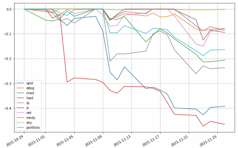 saul-202111-to_drawdown_series