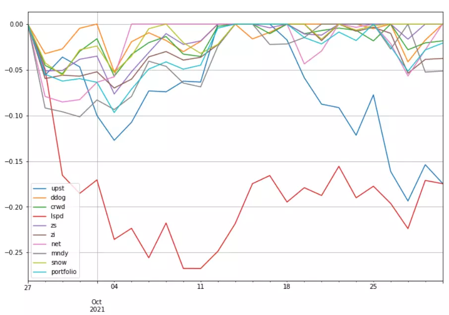 saul-202110-to_drawdown_series