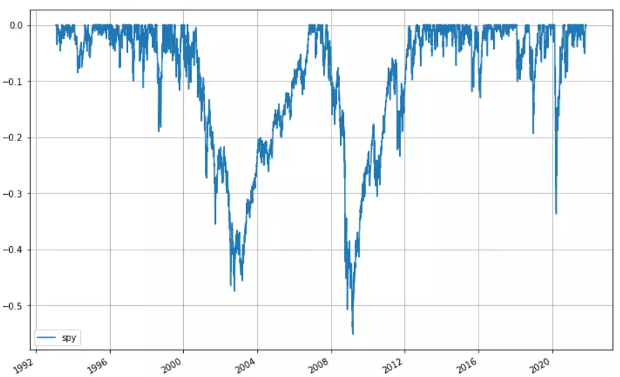 spy-to_drawdown_series