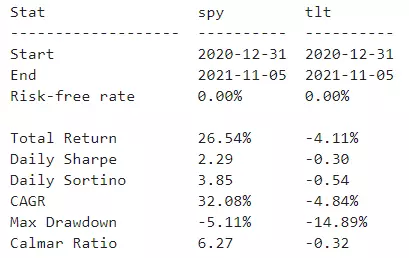 SPY-TLT-2021-calc_stats