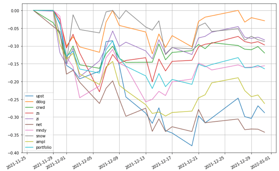 saul-202112-to_drawdown_series