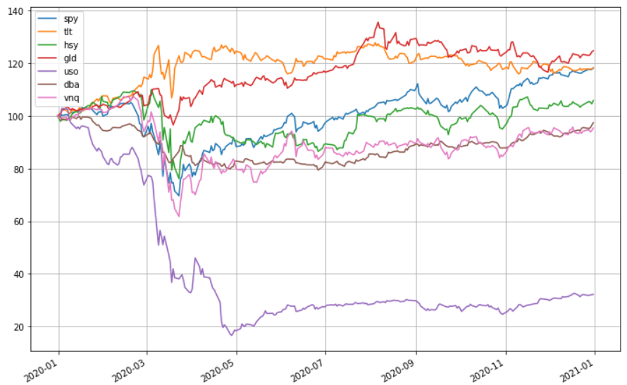 各類商品 ETF 比較