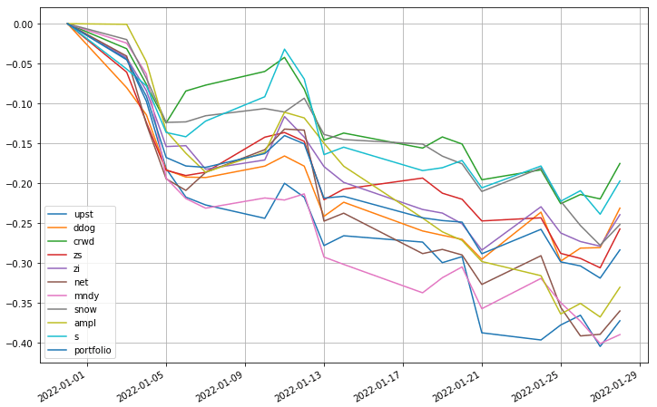 saul-202201-to_drawdown_series