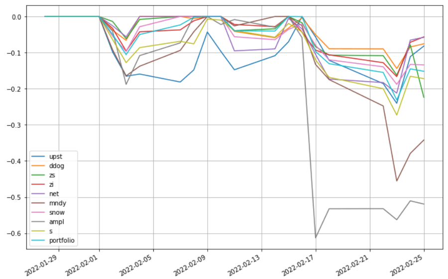 saul-202202-to_drawdown_series