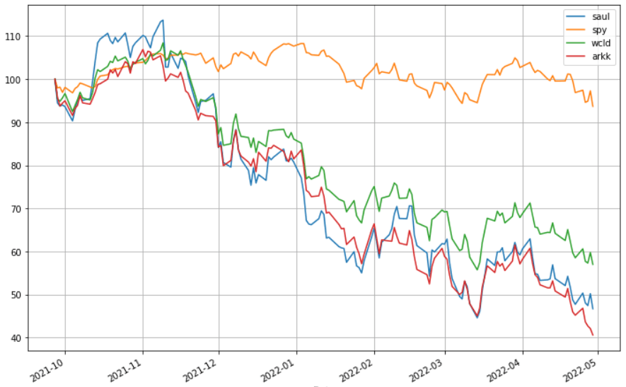 saul-202204-rebase-2