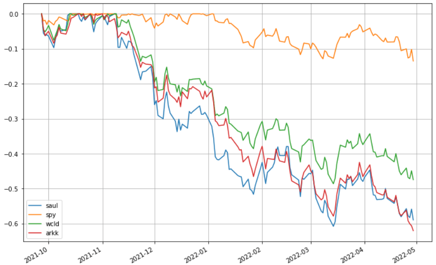 saul-202204-to_drawdown_series-2