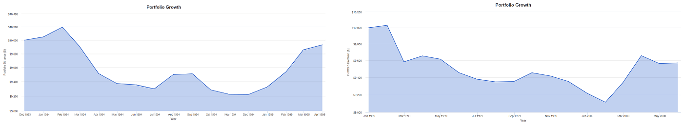 lift rates vs IEF 2