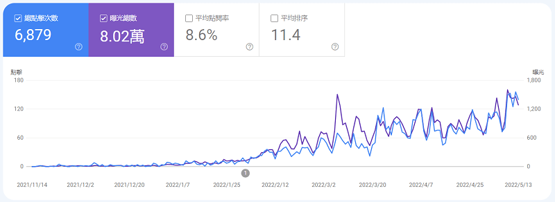 Google Search Console