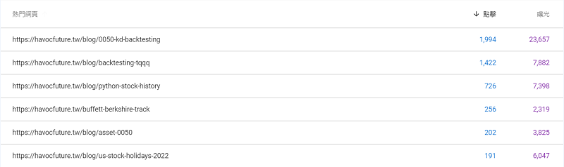 Google Search Console 2