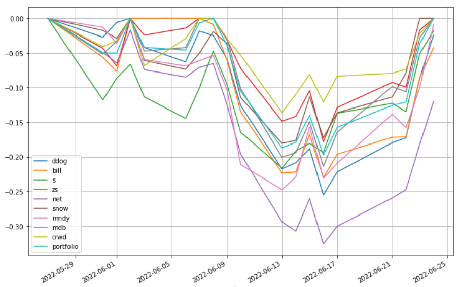 saul-202206-to_drawdown_series
