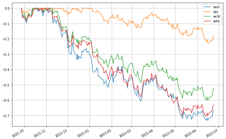 saul-202206-to_drawdown_series-2
