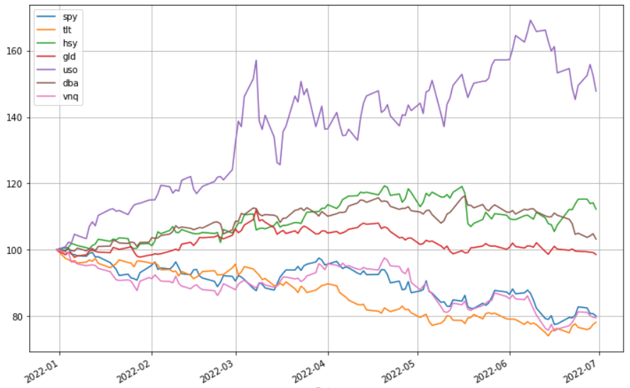 各類商品 ETF 比較