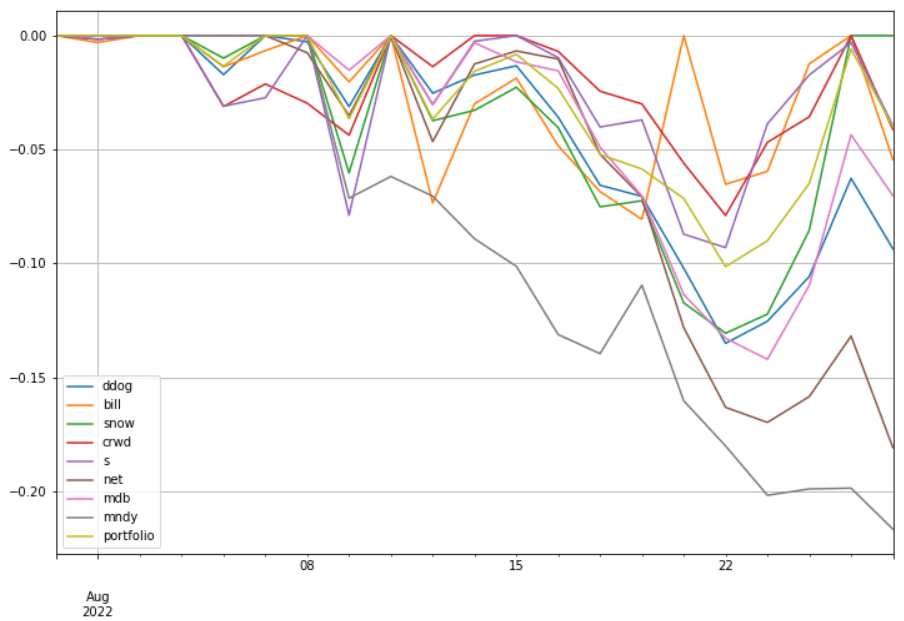 saul-202208-to_drawdown_series