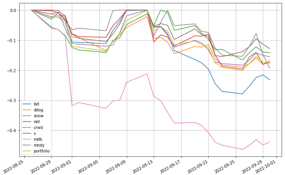 saul-202209-to_drawdown_series
