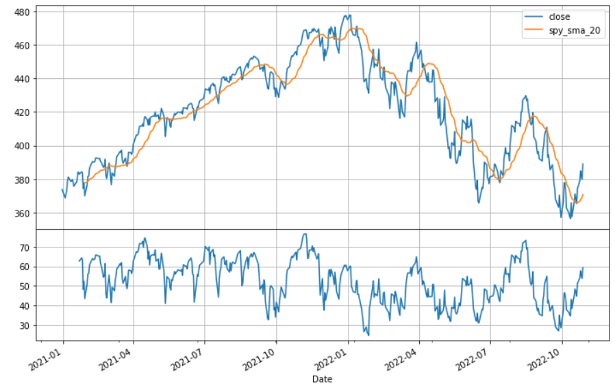 talib-rsi