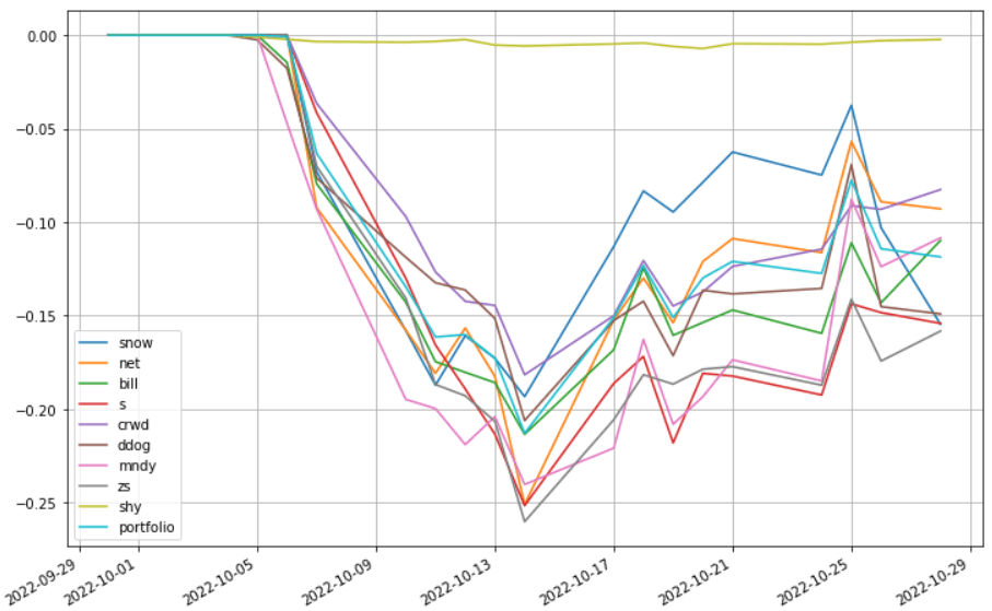 saul-202210-to_drawdown_series