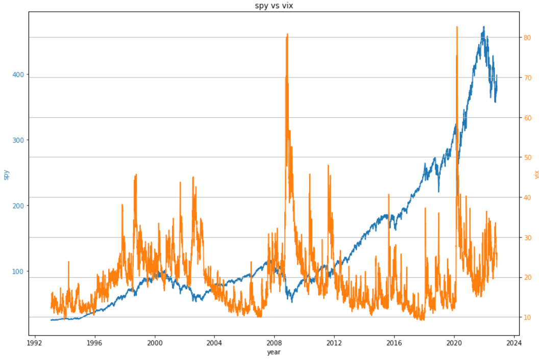 vix-spy-1