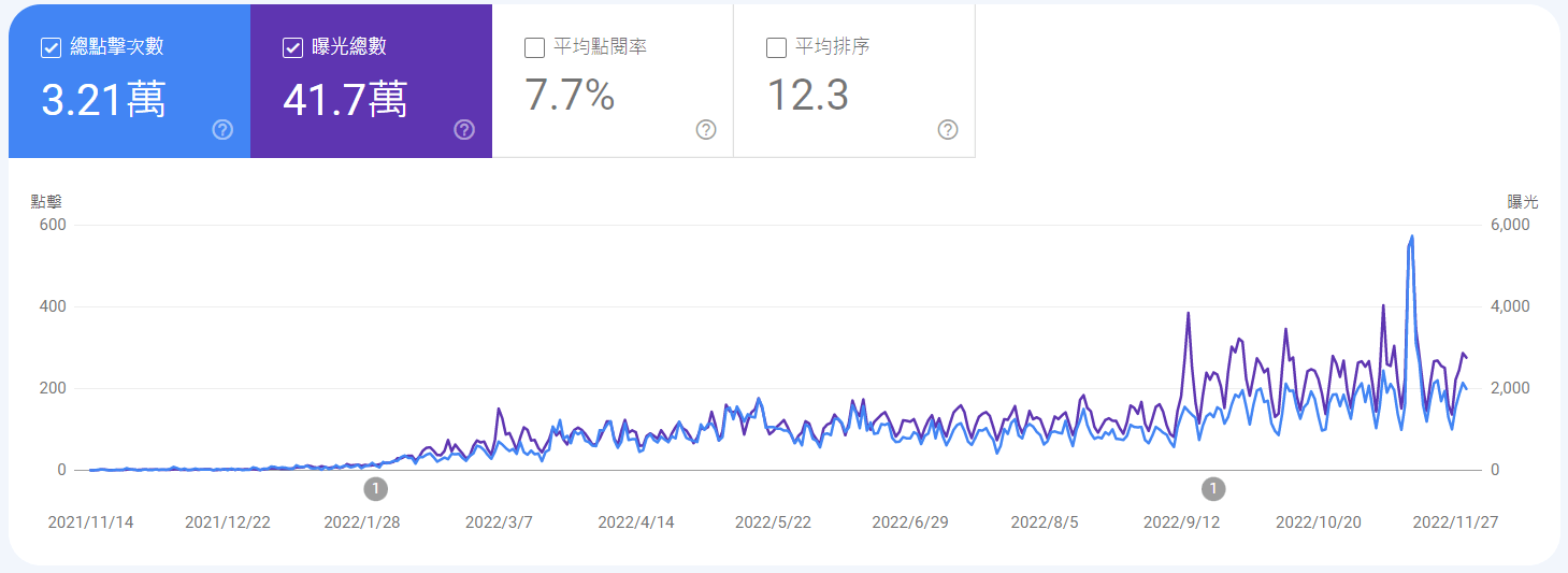 Google Search Console
