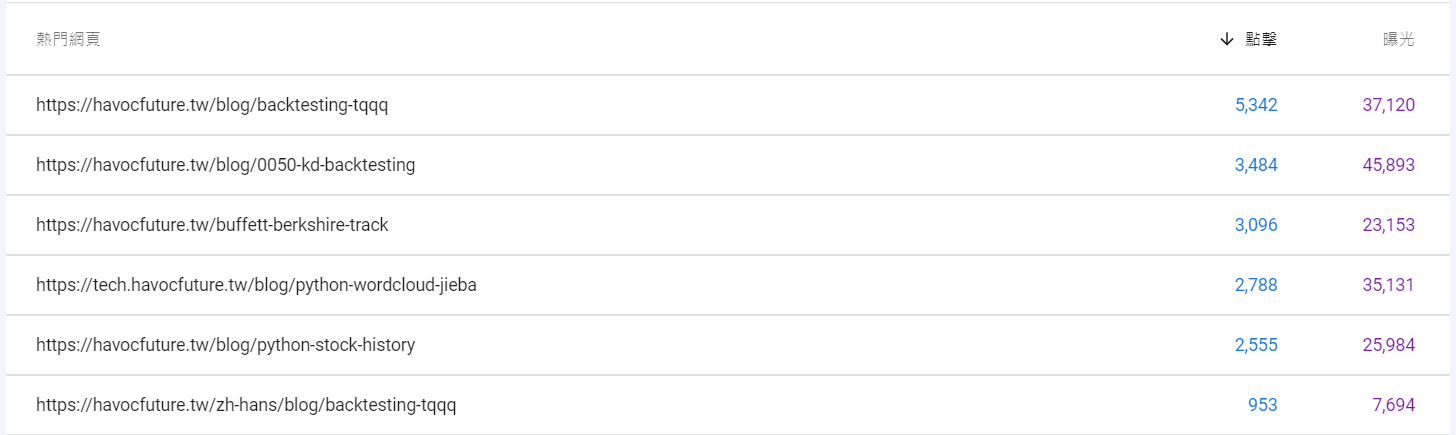 Google Search Console 2