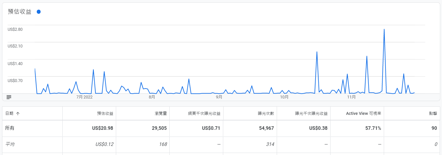 Google AdSense