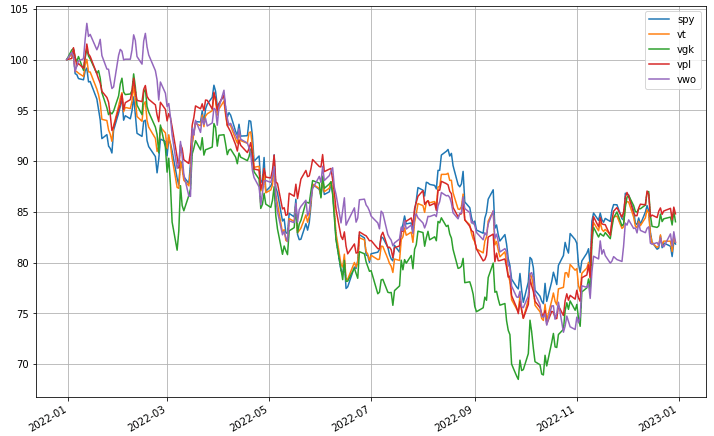 全世界股價 ETF 比較