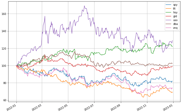 各類商品 ETF 比較
