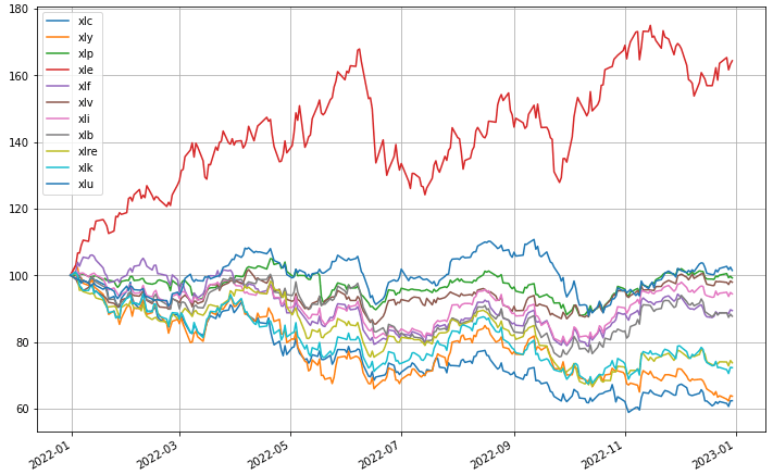 美股各類股 ETF 比較