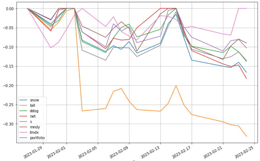 saul-202302-to_drawdown_series
