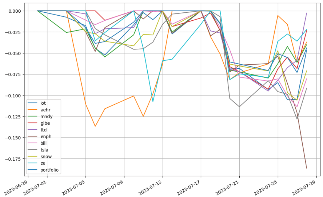 saul-202307-to_drawdown_series