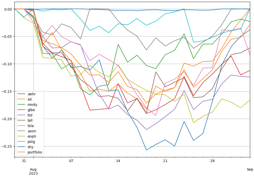 saul-202307-to_drawdown_series