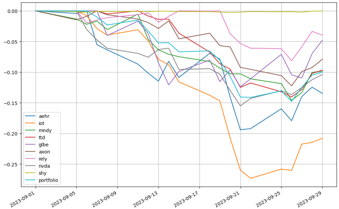 saul-202309-to_drawdown_series