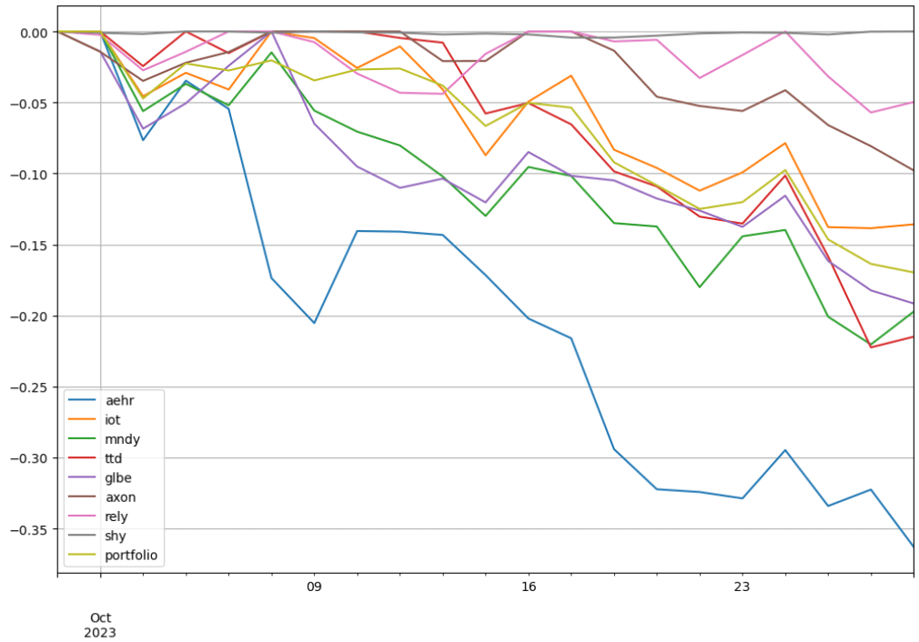 saul-202310-to_drawdown_series