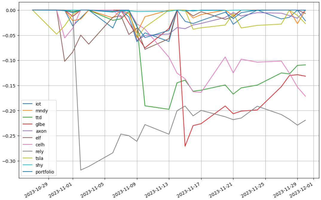 saul-202311-to_drawdown_series