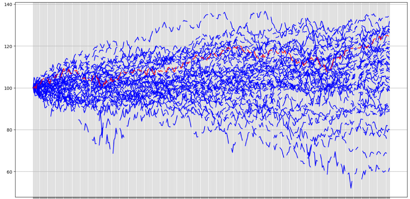 S&amp;P500 2023