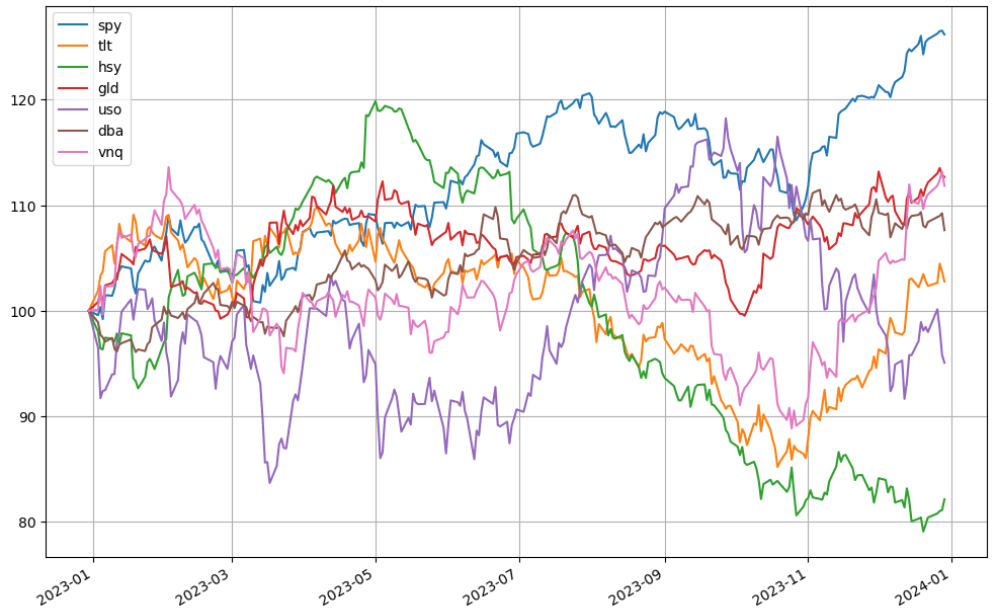 各類商品 ETF 比較