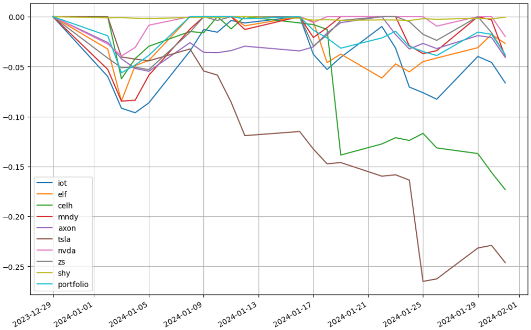 saul-202401-to_drawdown_series