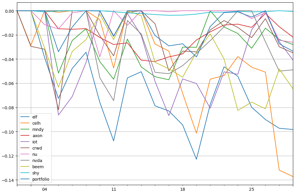 saul-202403-to_drawdown_series
