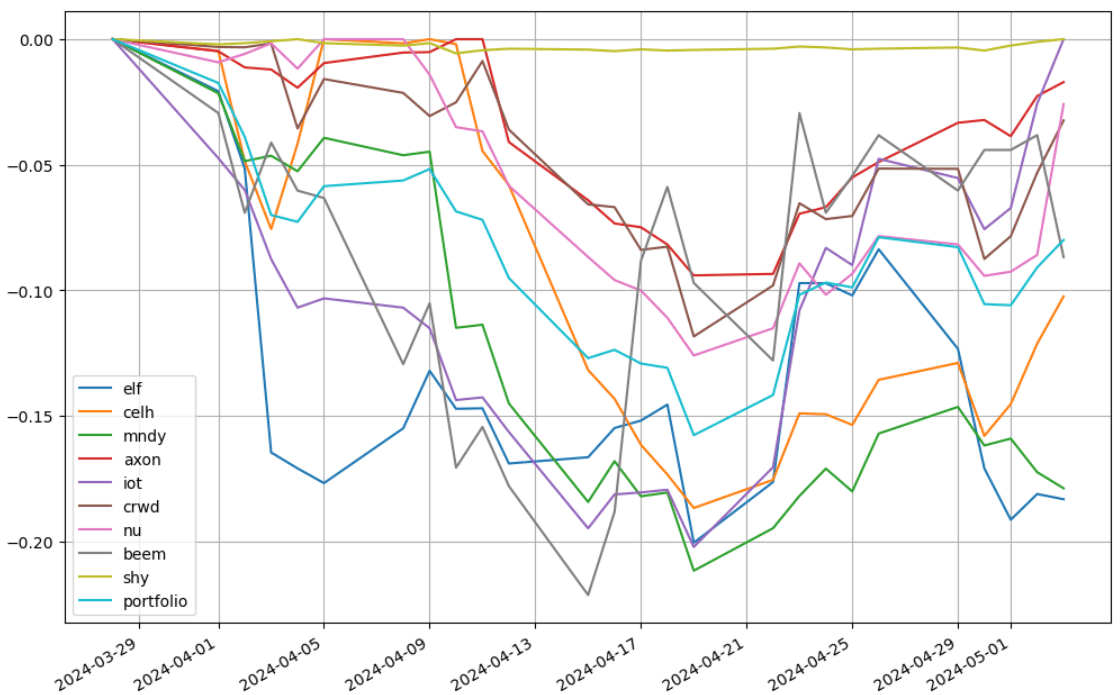 saul-202404-to_drawdown_series