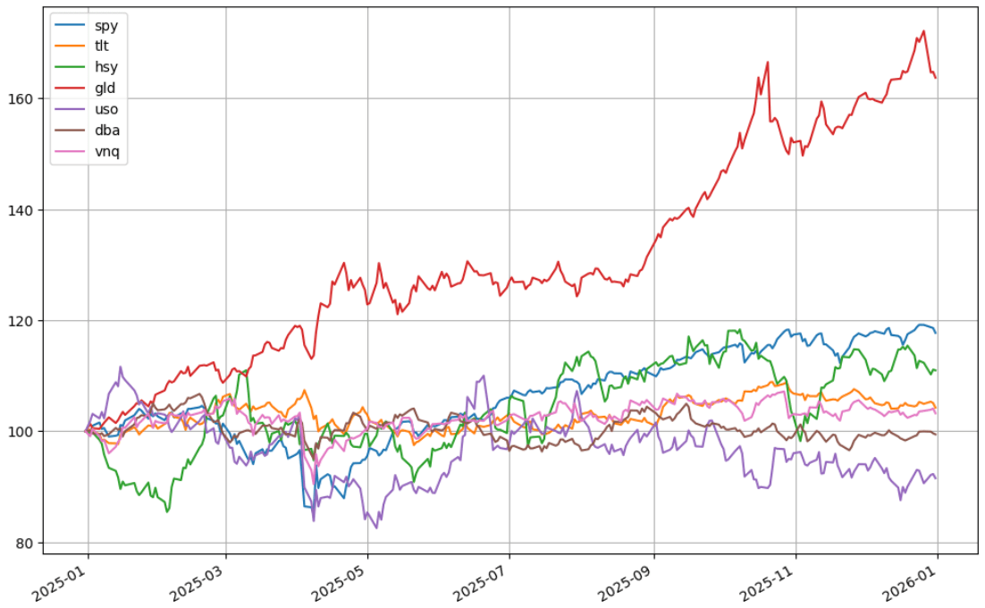 各類商品 ETF 比較