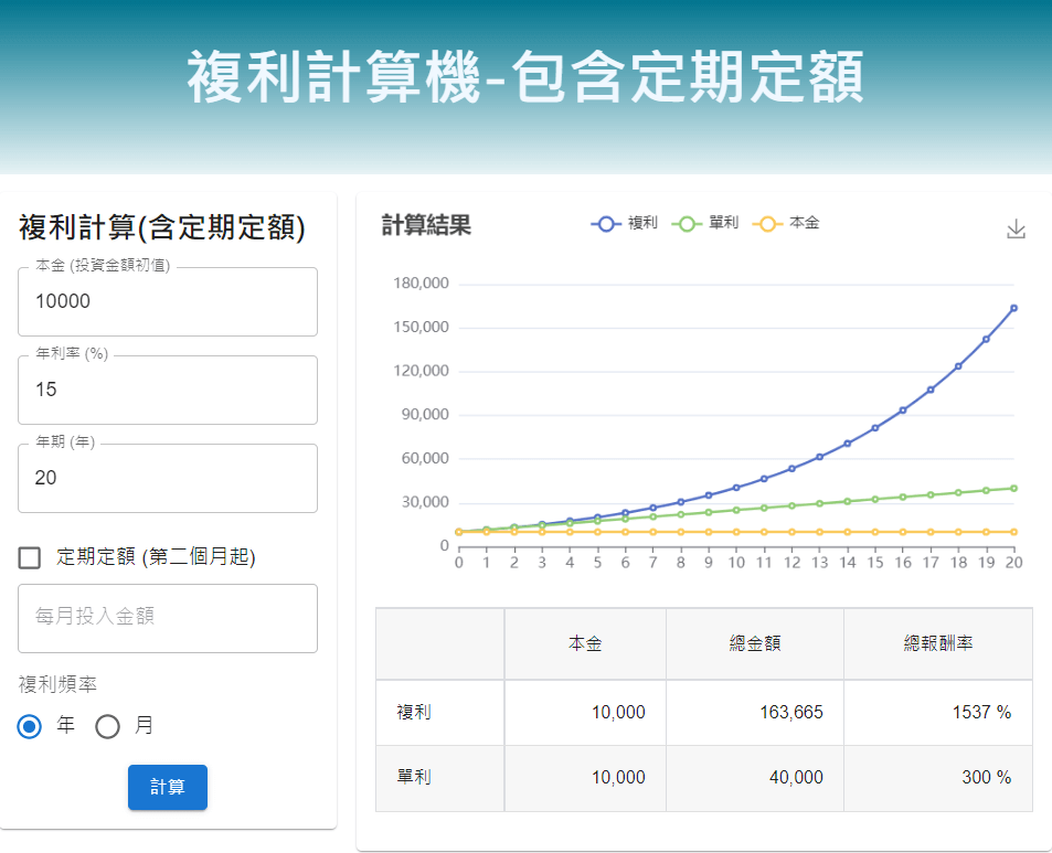 單筆複利計算
