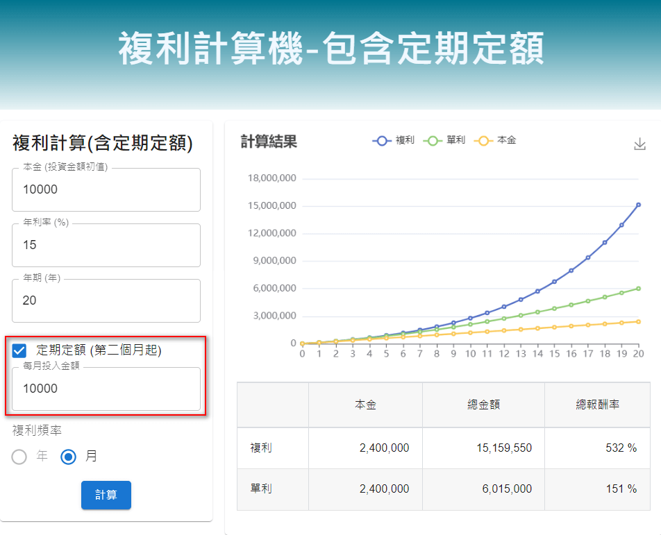 定期定額複利計算