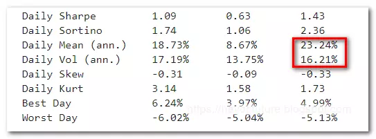 qqqpro-stats