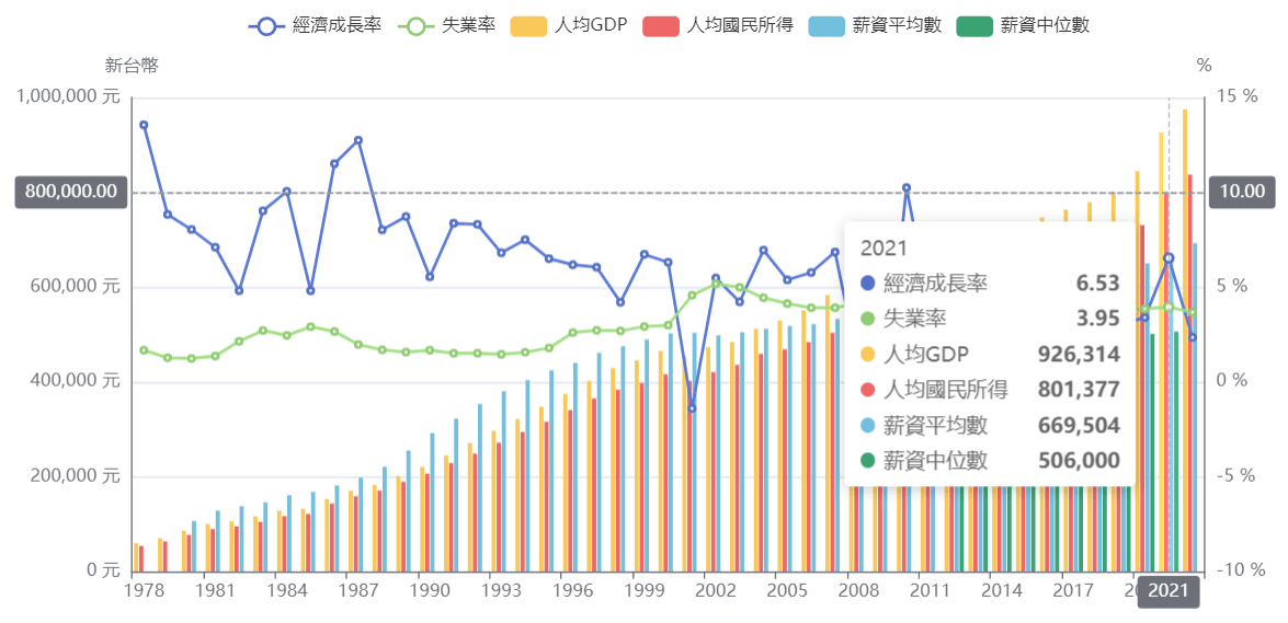 chart-example-2