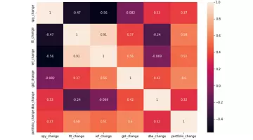 All Weather Portfolio 全天候投資組合，簡介和數據回測