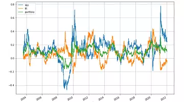 資產為什麼要配置債券？回測S&P500加20年期以上美國公債ETF