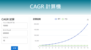 CAGR 年化報酬率計算機