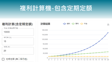 複利計算機 - 包含定期定額