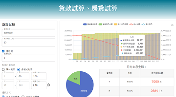 房貸試算、貸款試算