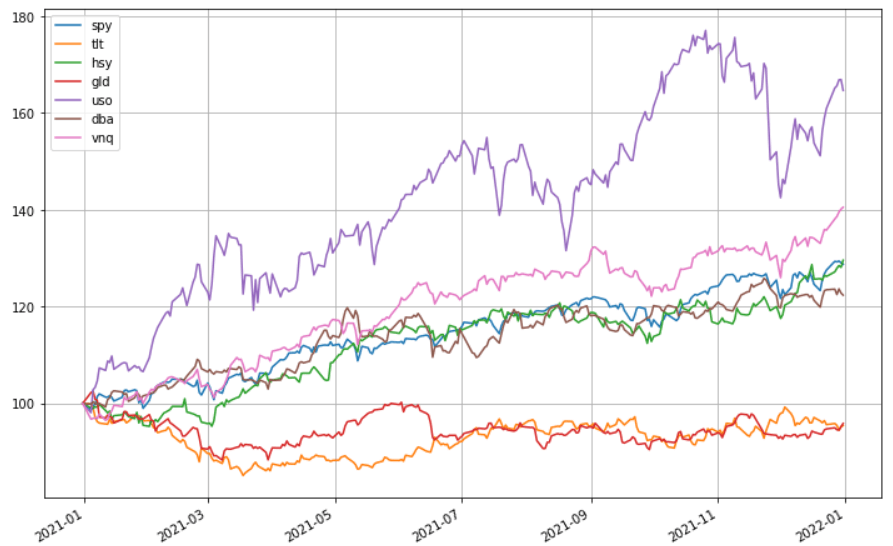 各类商品 ETF 比较