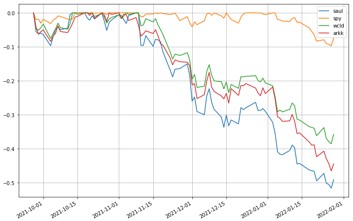 saul-202201-to_drawdown_series-2